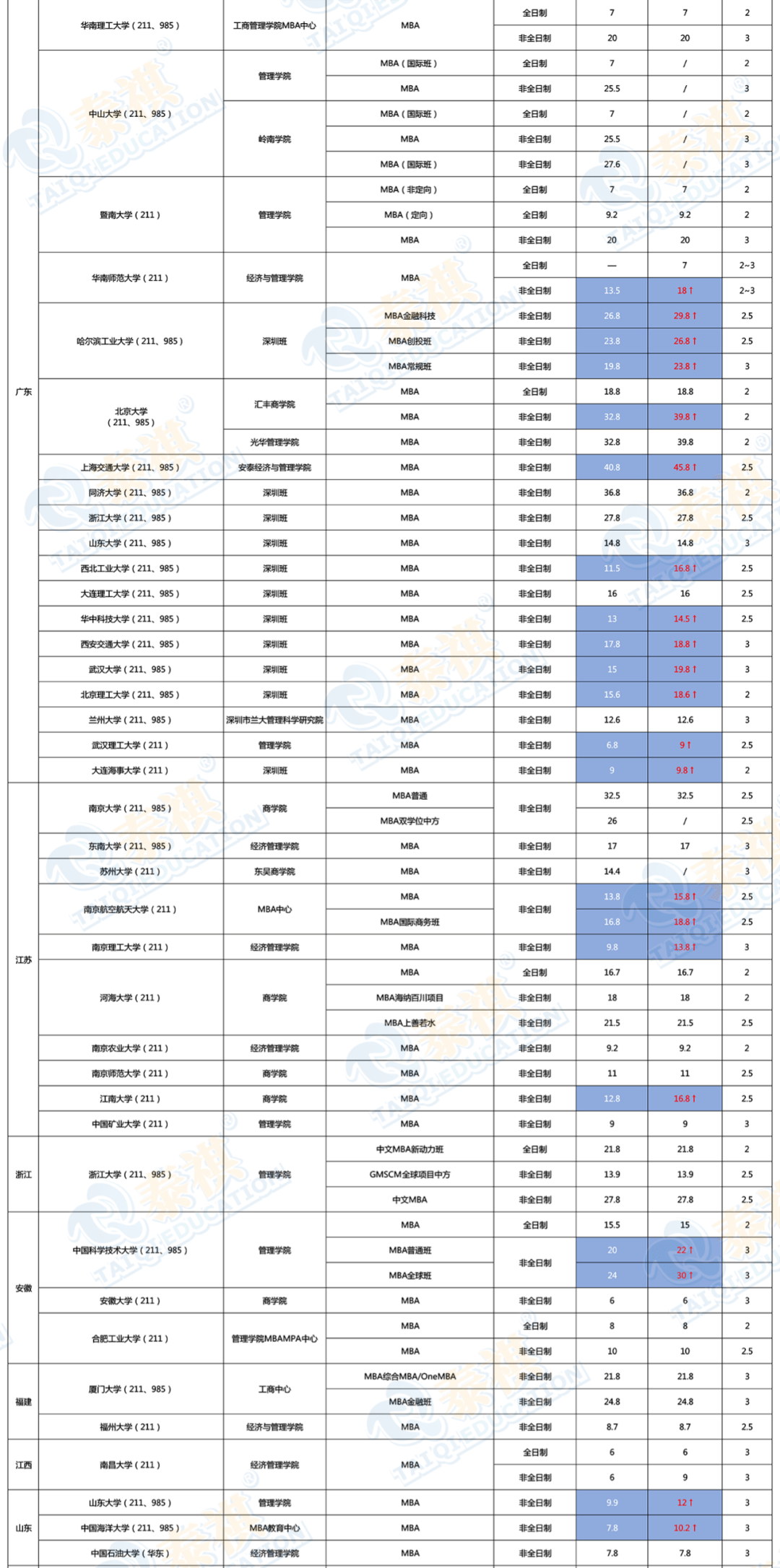 mba院校排名及学费_颜色大全图片及名称(3)