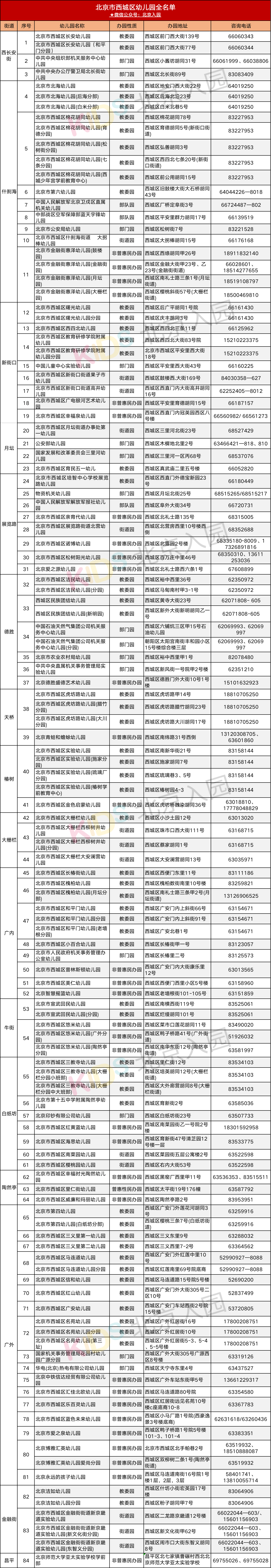 2020北京西城区幼儿园全名单出炉!公,民办都有!