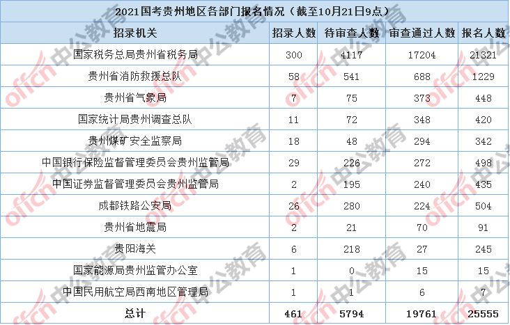 人口最多的城市2021_加拿大人口城市分布图(3)