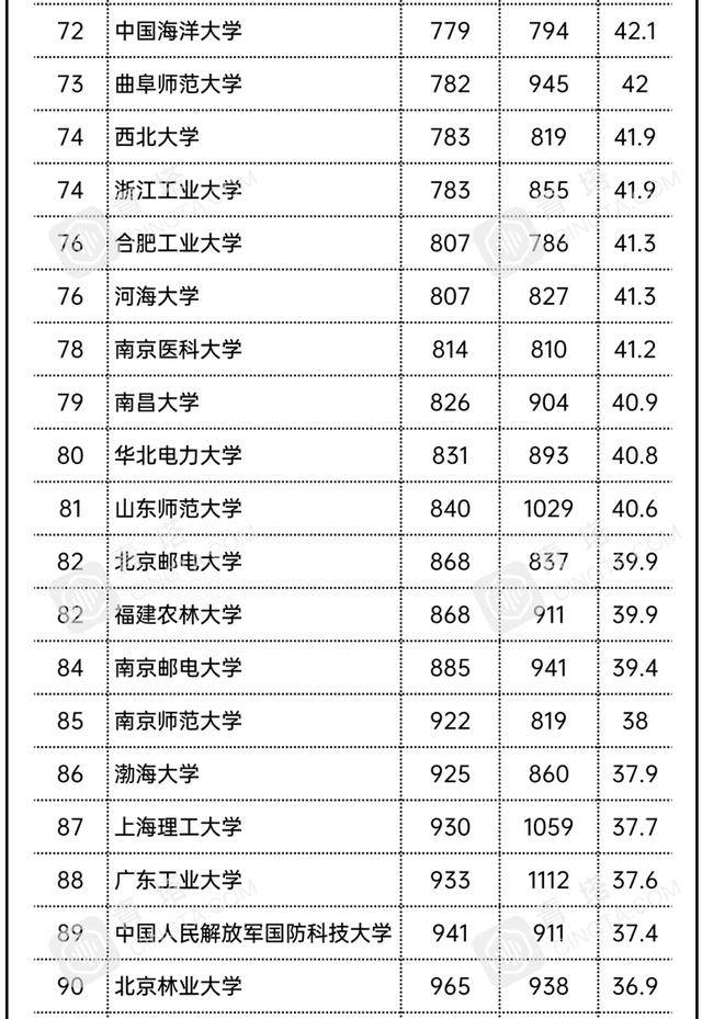 美国人口2021是多少人_美国有多少人口