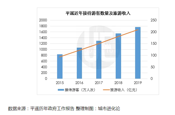 平遥gdp_平遥古城
