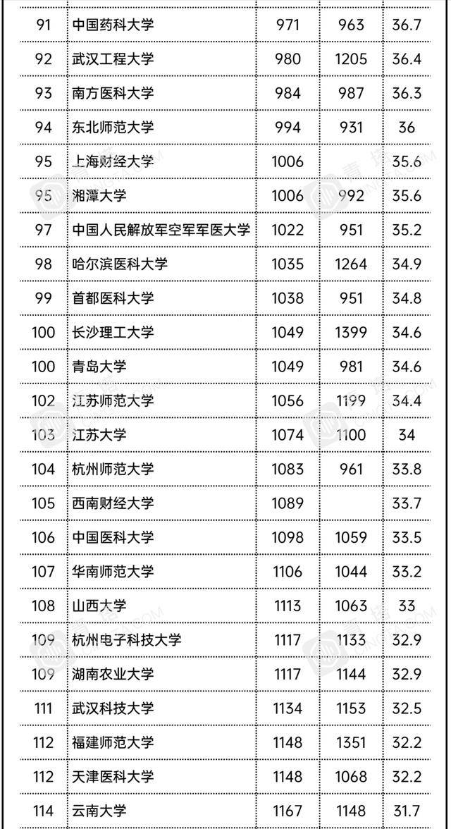 美国人口2021_美国人口(2)