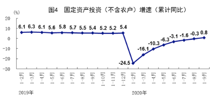 进口和出口都能增加gdp吗_经济增长固定资产投资,我国GDP消费 投资进出口间的协整 论文范文参考(2)