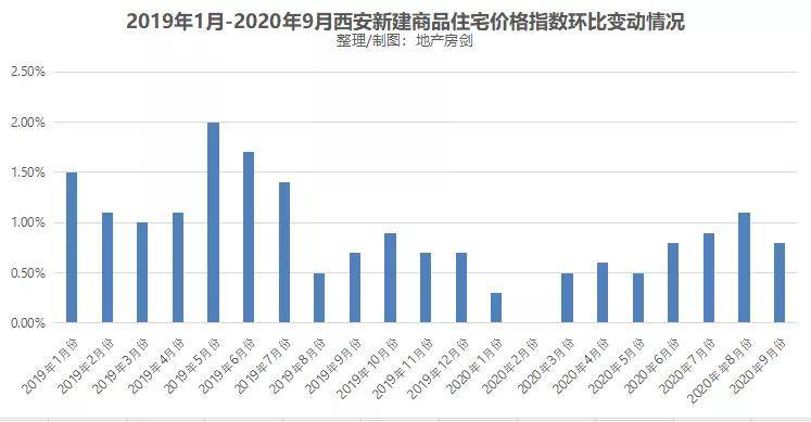 西安曲江gdp统计年鉴_2008西安统计年鉴(3)