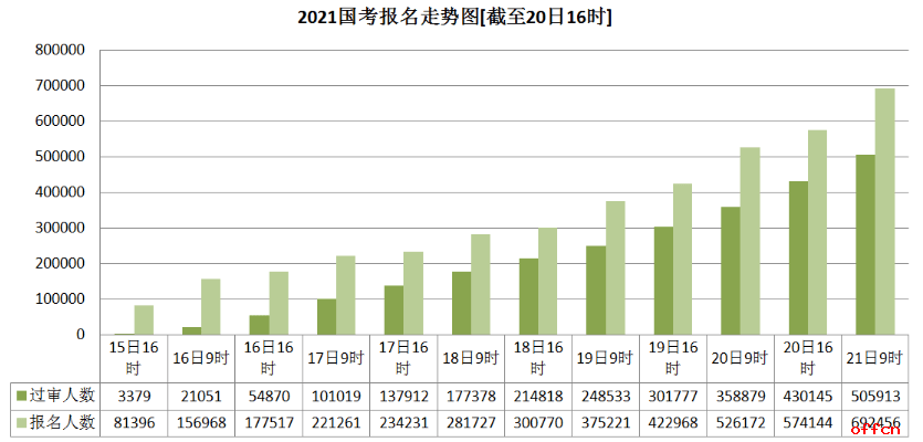 中国2021年老龄人口数量_中国老龄人口数量图标