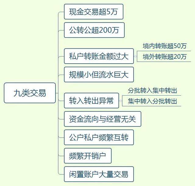 今天起公转私私转私的要小心了