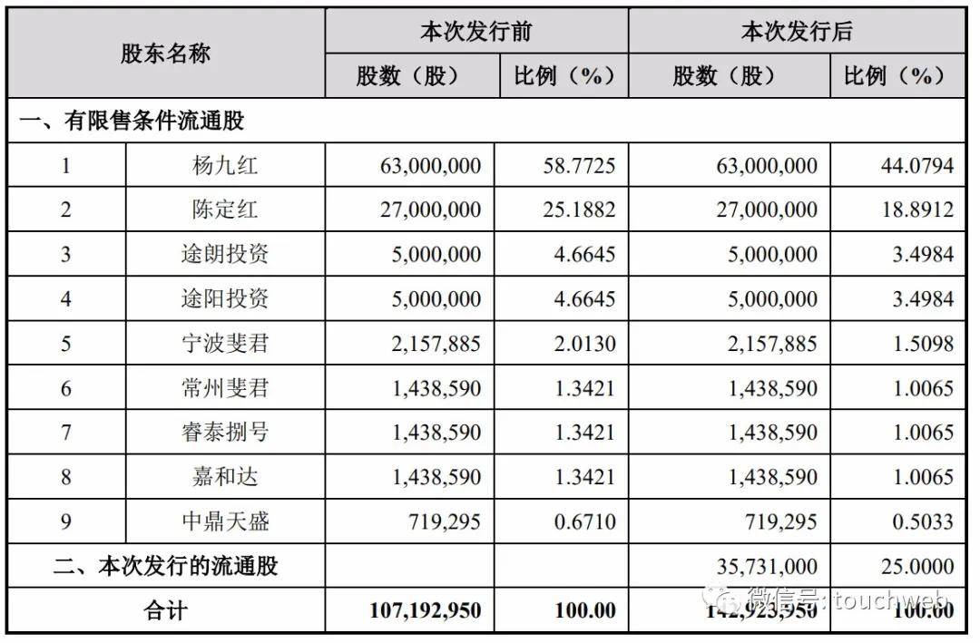 电子|原创澳弘电子上交所上市：市值38亿 上半年营收降近7%