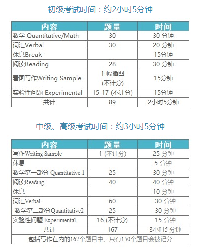 考试|2020年美国高中留学SSAT考试全攻略！
