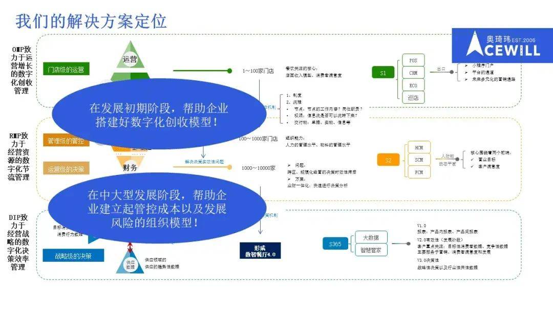 人均模型_建筑模型(2)
