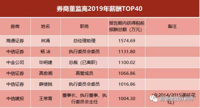 港股券商排名_港股股市图片(2)