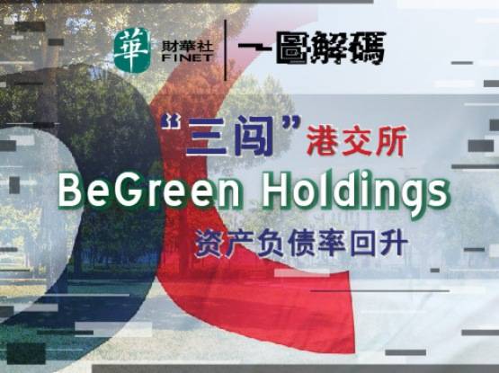 上市|一图解码：“三闯”港交所 BeGreen Holdings资产负债率回升