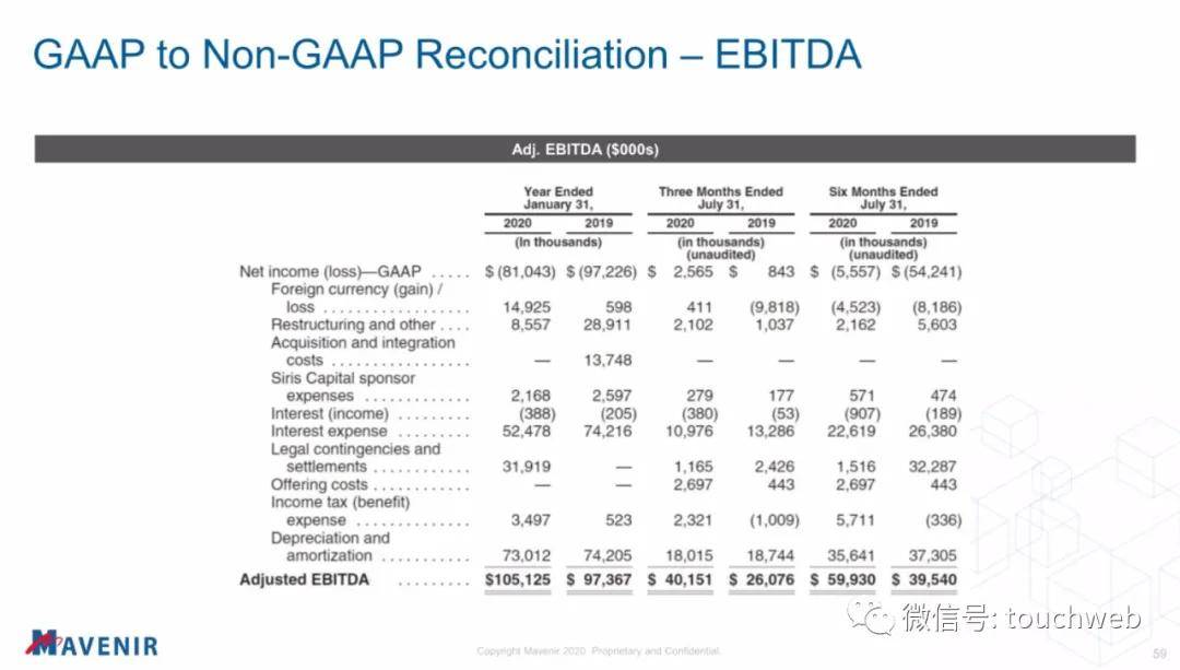 Mavenir|Mavenir冲刺美股：最高募资超3亿美元 路演PPT曝光