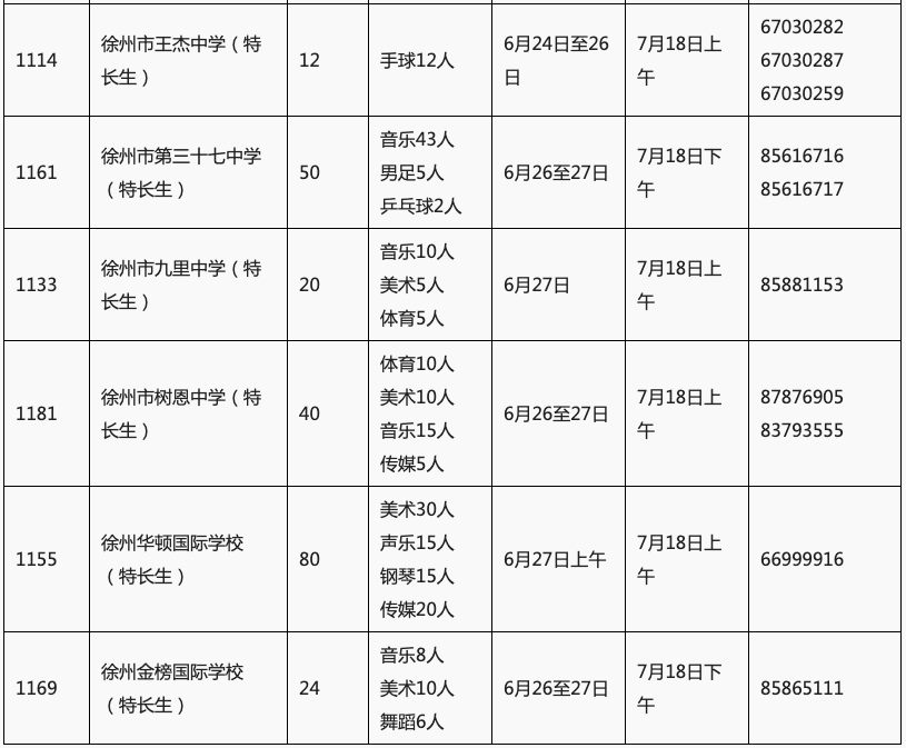 徐州人口分析_徐州人口