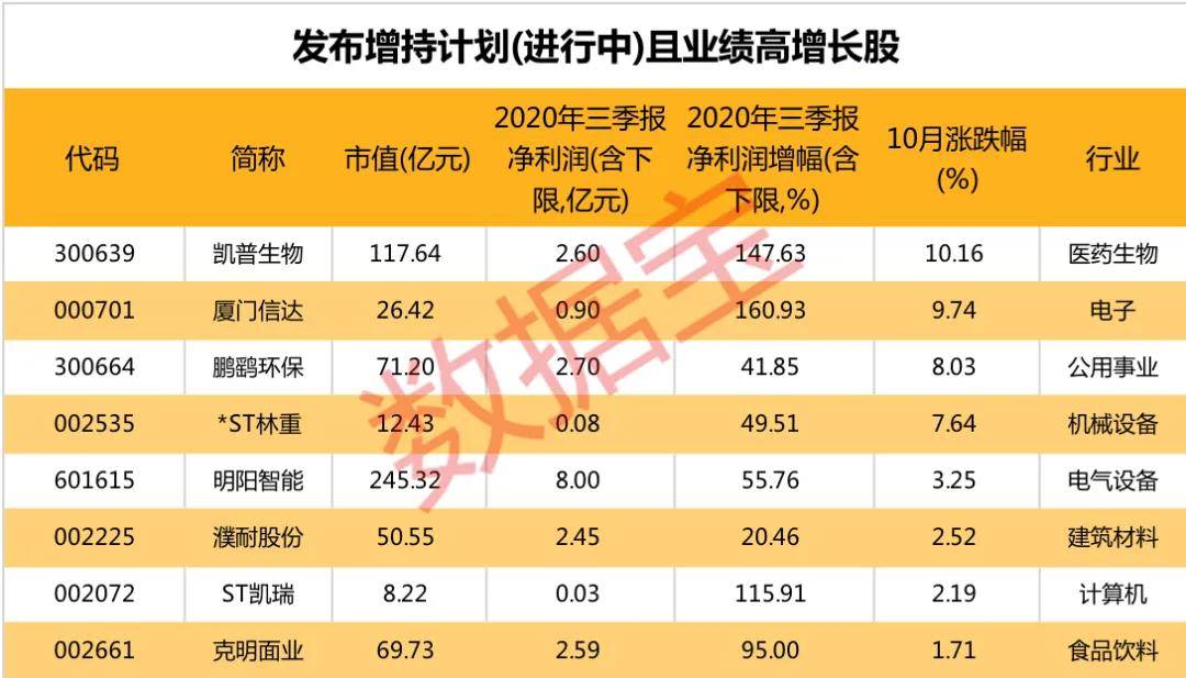 太意外，科技龙头砸重金回购！请收好这份业绩