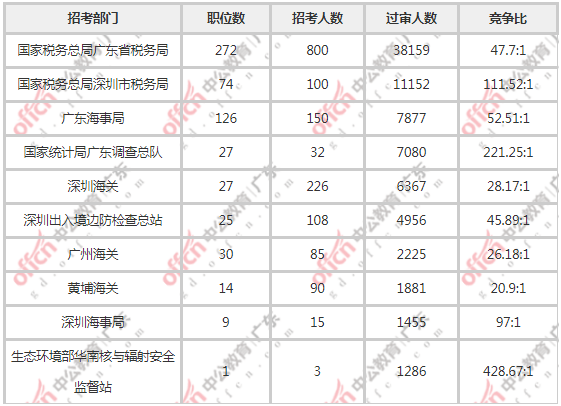 惠州人口数量2021_惠州人口增长趋势图(2)