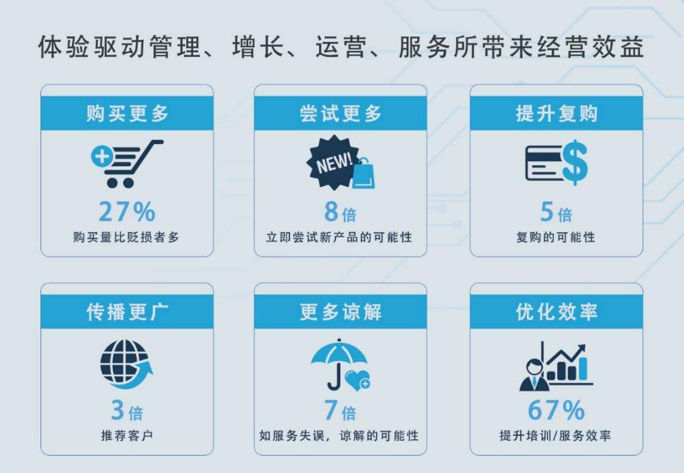 零售|策云科技亮相上海零售研究分享会 驱动零售客户运营增长