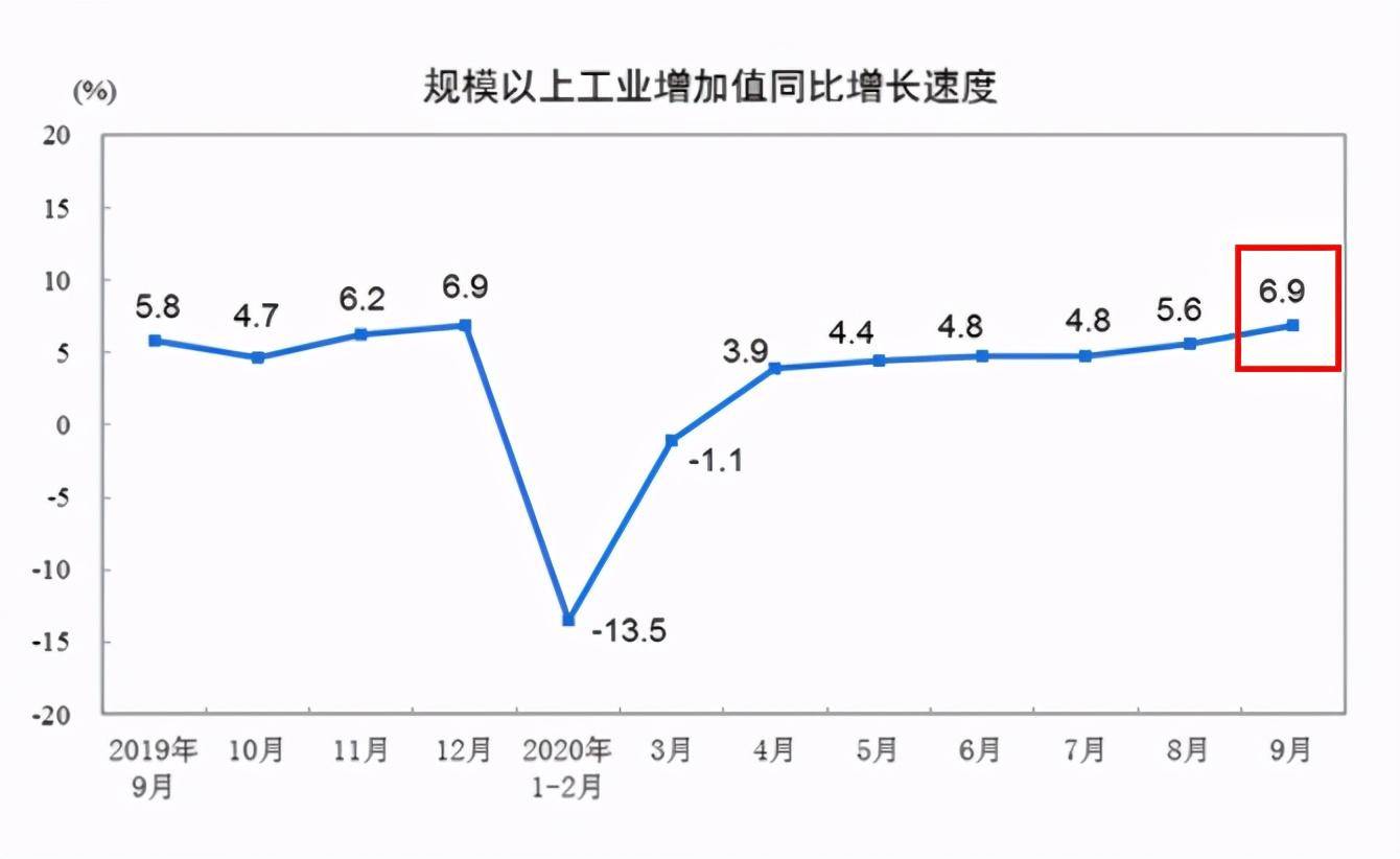 中国每年增长的gdp去了哪里_过去20年,中国的通货膨胀有多高 居民收入增长有没有跑赢通胀