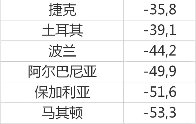 消费水平最低的国家是哪个 3b4d0a8489914f688d7145aa8a6d2826.png