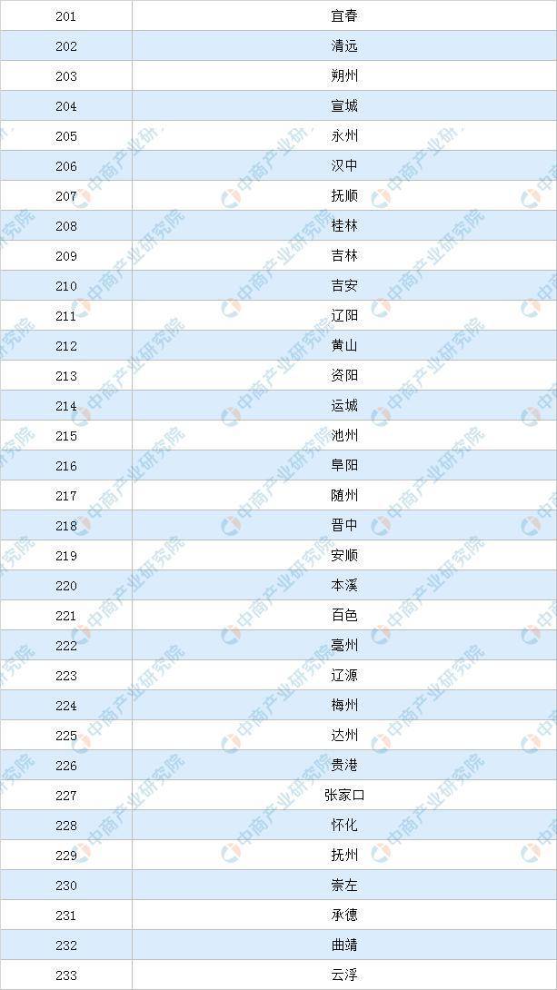 2020年广西地级市GDP排名_2020广西各市gdp(2)