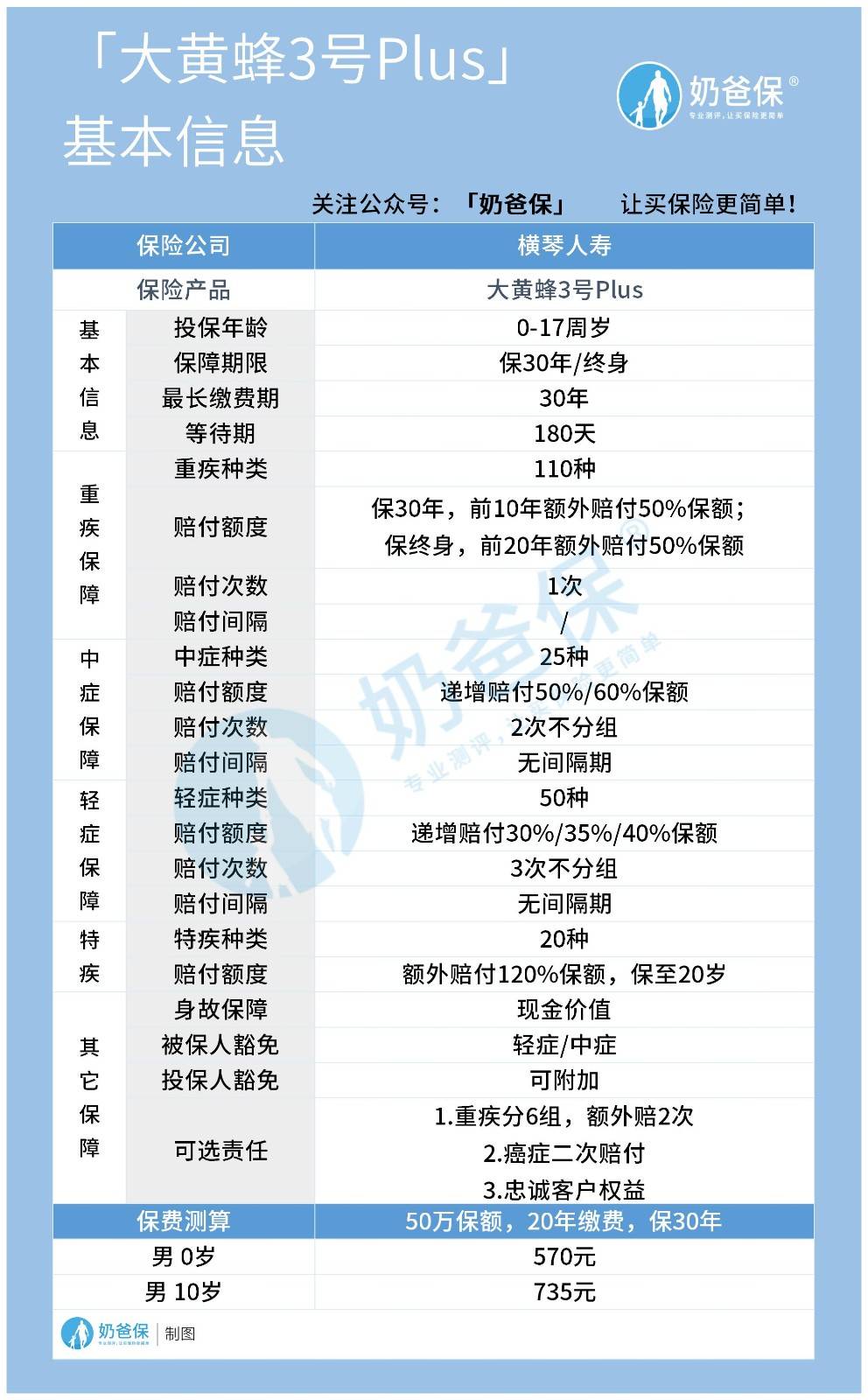 政府17周岁人口_周岁蛋糕男宝宝(3)