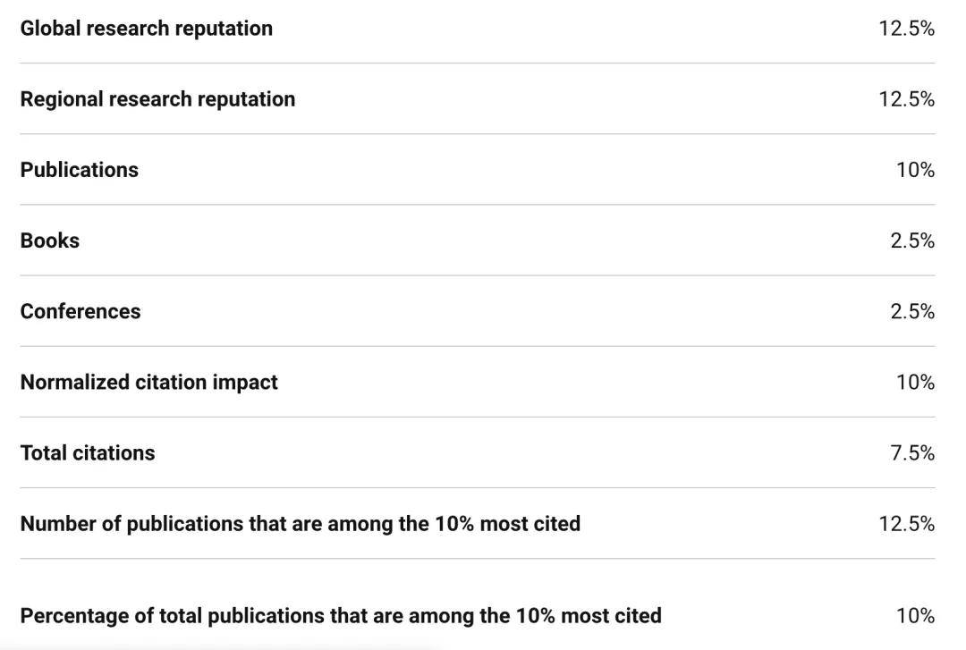 世界歌曲排行_2020韩国歌曲排行榜前十超火的韩国歌曲