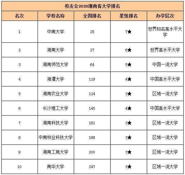 美国人口2020总人数统计表_新生人口统计表(3)