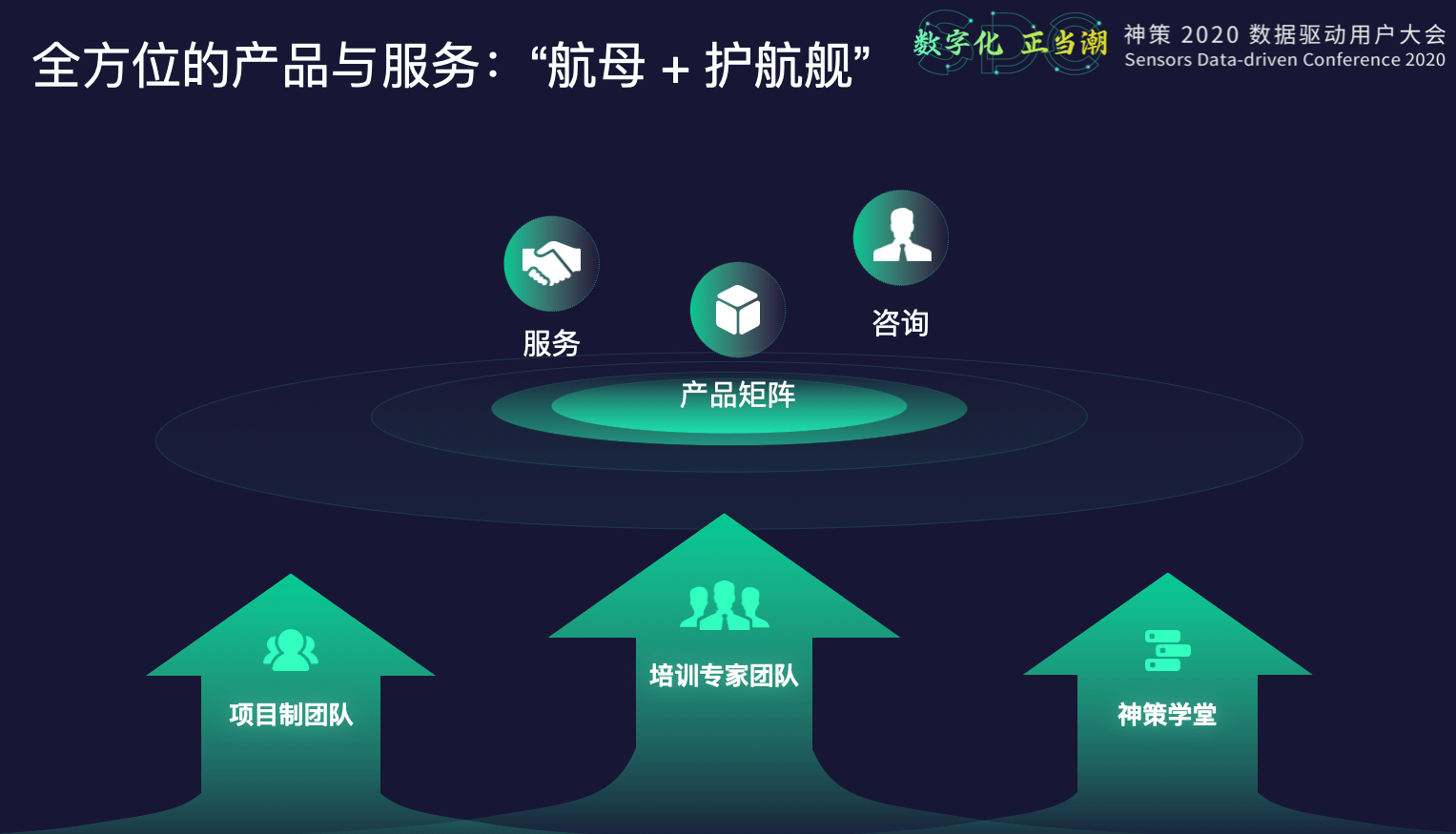 桑文锋|神策数据桑文锋：重构数据根基，实现数字化经营