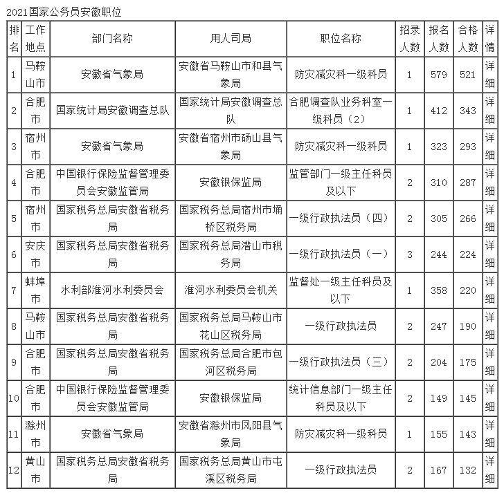 德国人口2021_晋城市高平市医疗集团2021年公开招聘工作人员81名 5月6日 5月10日