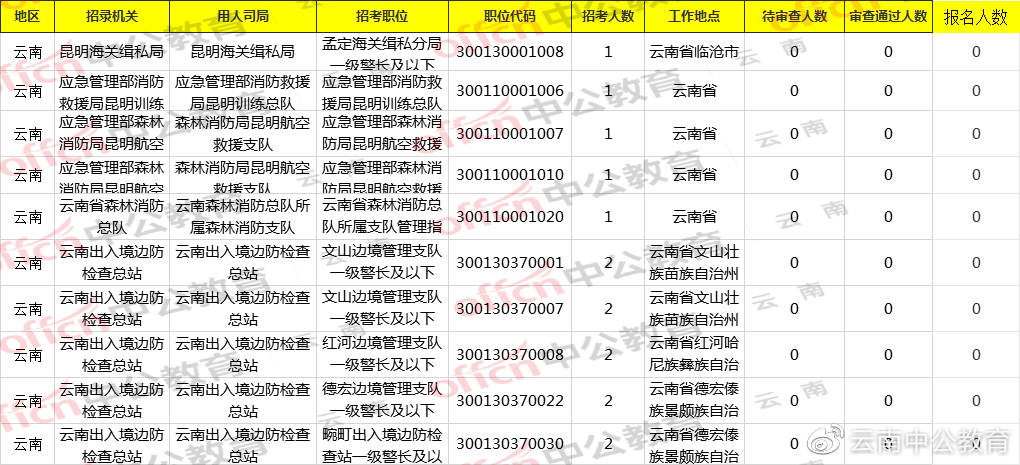 丽江人口2021_丽江人口分布图