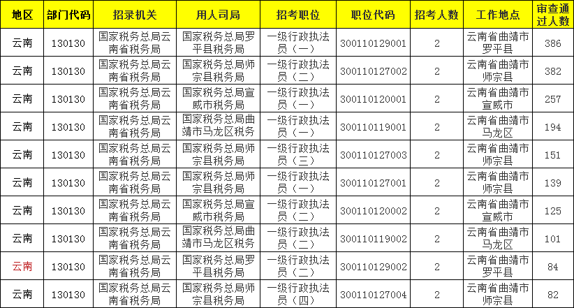 曲靖2021年有多少人口_2021年曲靖房价 有没有你关注的小区呢