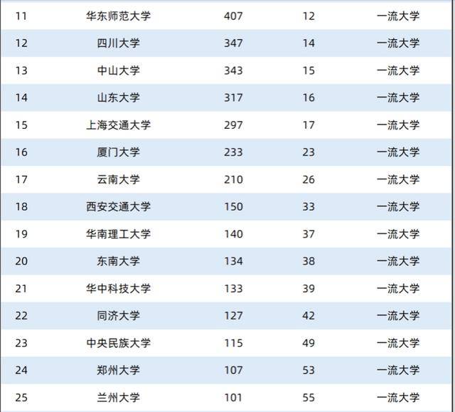 武汉大学世界排名_武汉理工大学排名