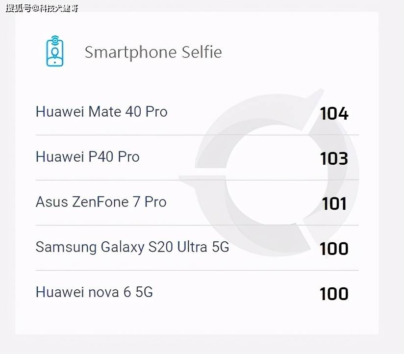 设计|华为Mate40系列、5nm麒麟9000 5G SoC发布