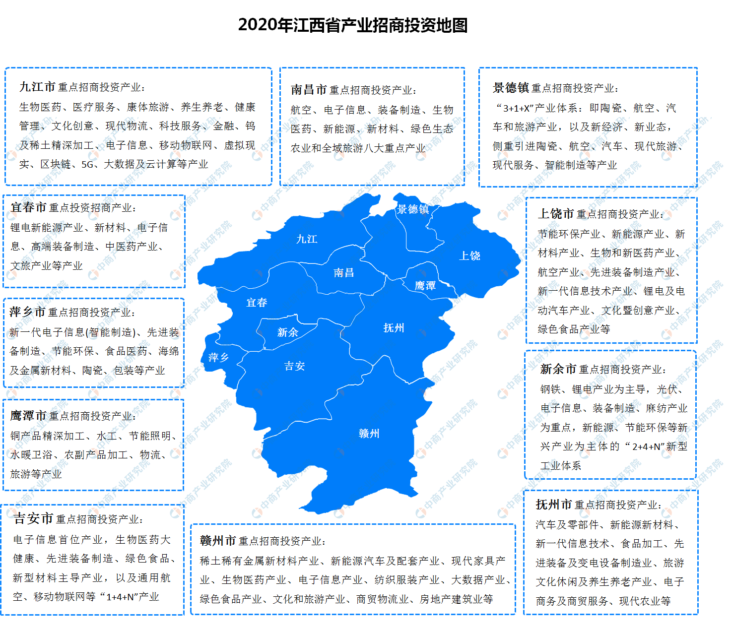 原创2020年江西省各地产业招商投资地图分析