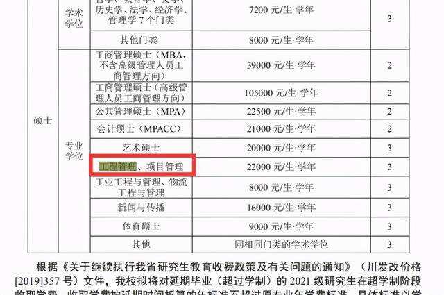 工程管理考研学校排名_光学工程考研学校地图