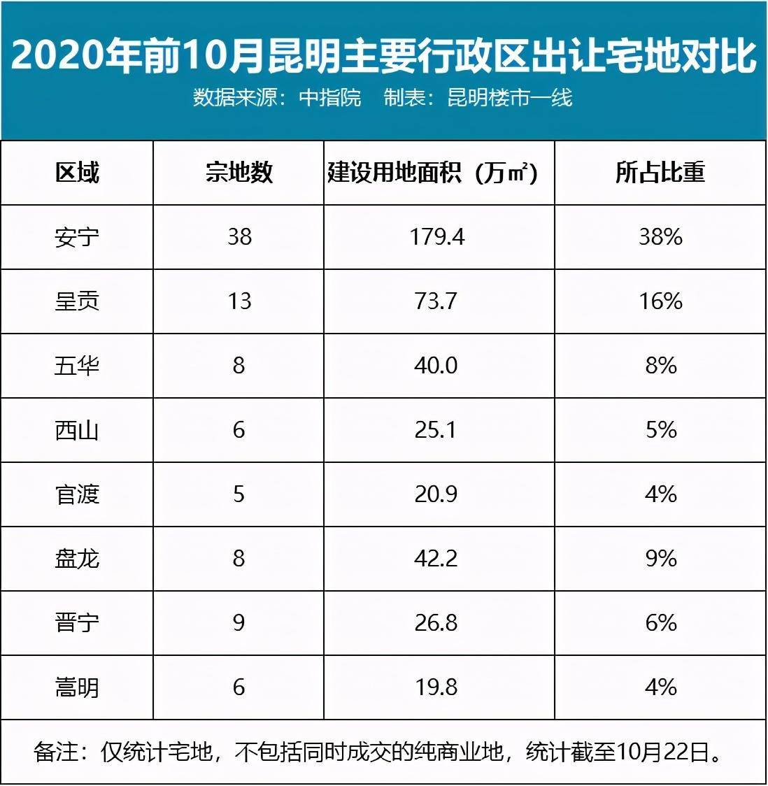 安宁区人均gdp_兰州安宁区图片(2)