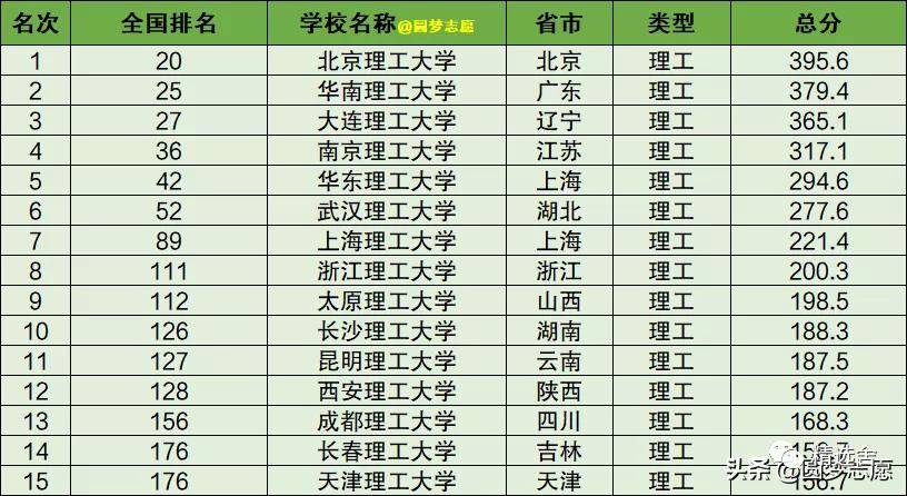 南京一本大学排名_南京医科大学是一本吗(3)