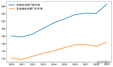GDP一直增加带来的影响_老龄化对全球gdp影响(2)