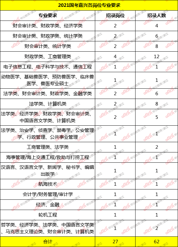 嘉兴常住人口2021_2021嘉兴房价地图(3)