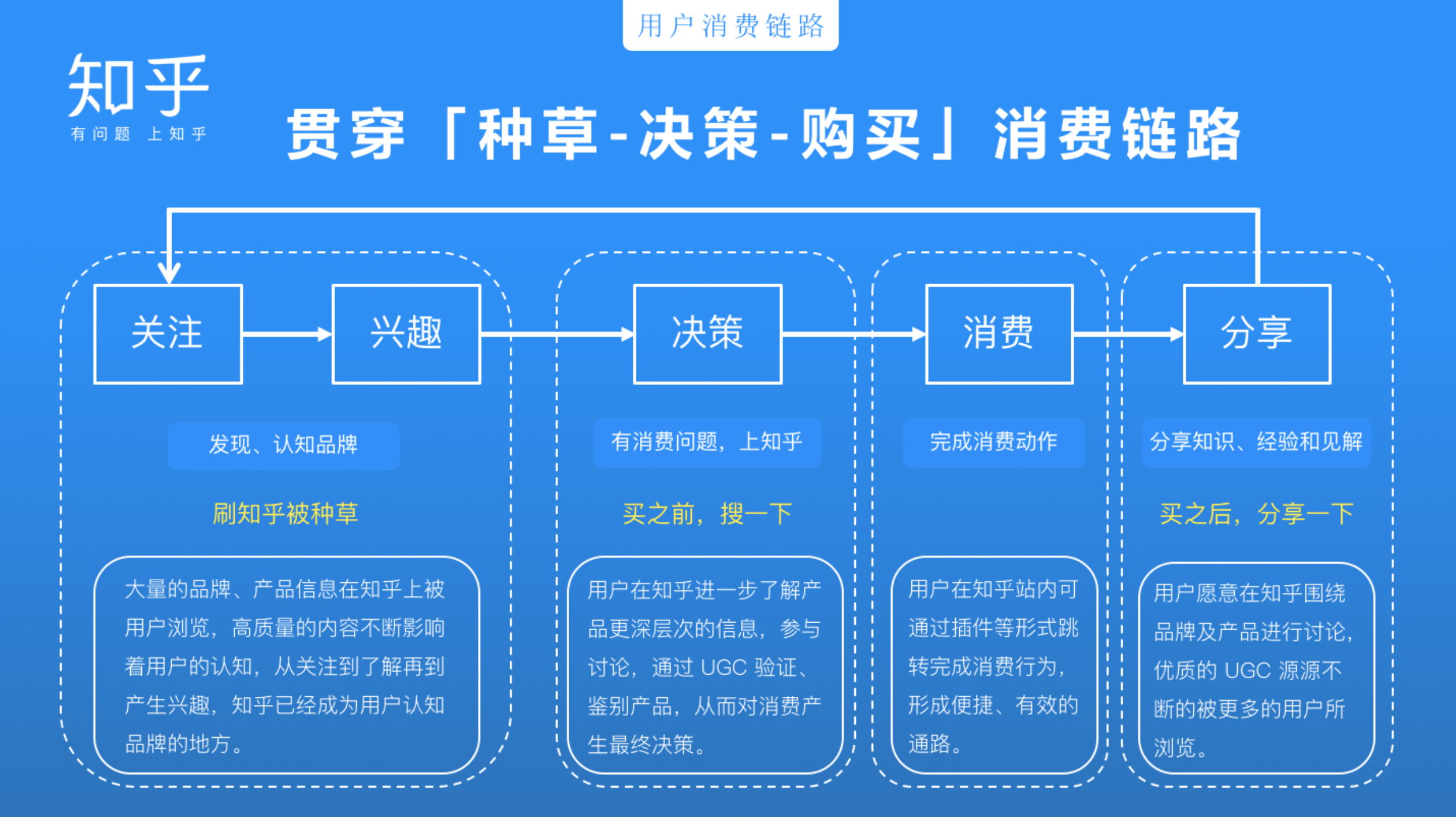 北京海淀GDP 知乎_北京海淀驾校图片(2)