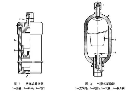 活塞式蓄能器与气囊式蓄能器的介绍