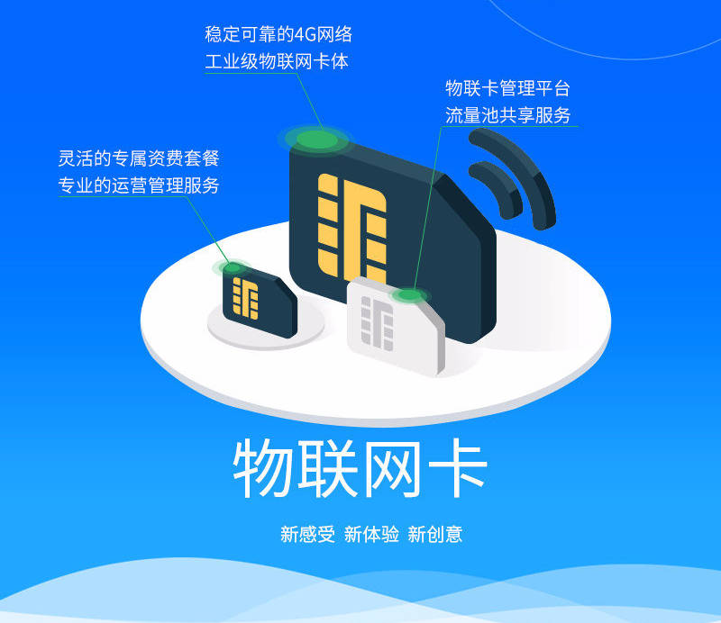想知道物联网卡如何充值,不用那么麻烦,看这就够了!