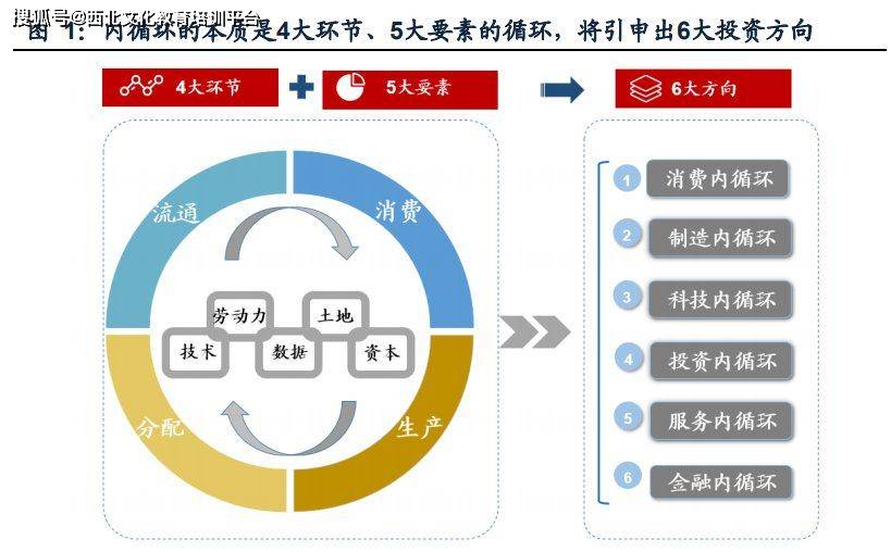 从全球大循环到回归传统生态内循环