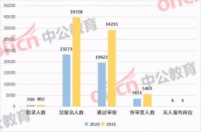 临平人口2021总人数_2035年,杭州常住人口1500万人左右,服务管理人口2000万人左右(2)