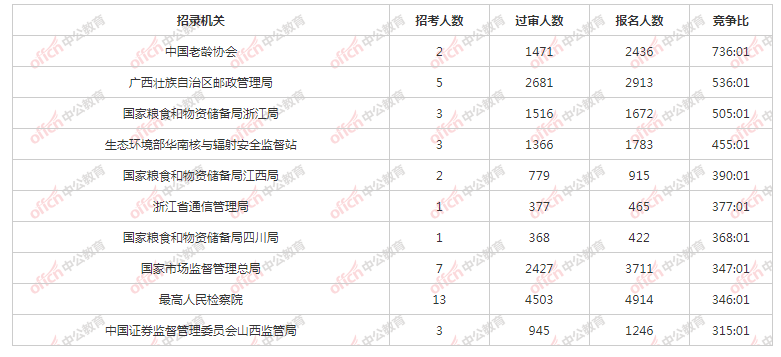 陕西省总人口为读作_陕西省地图(2)