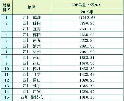 2020年德阳实现gdp_2003年德阳