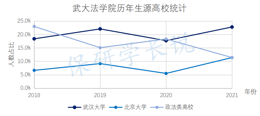 北京2021出生人口_人口出生曲线图(2)