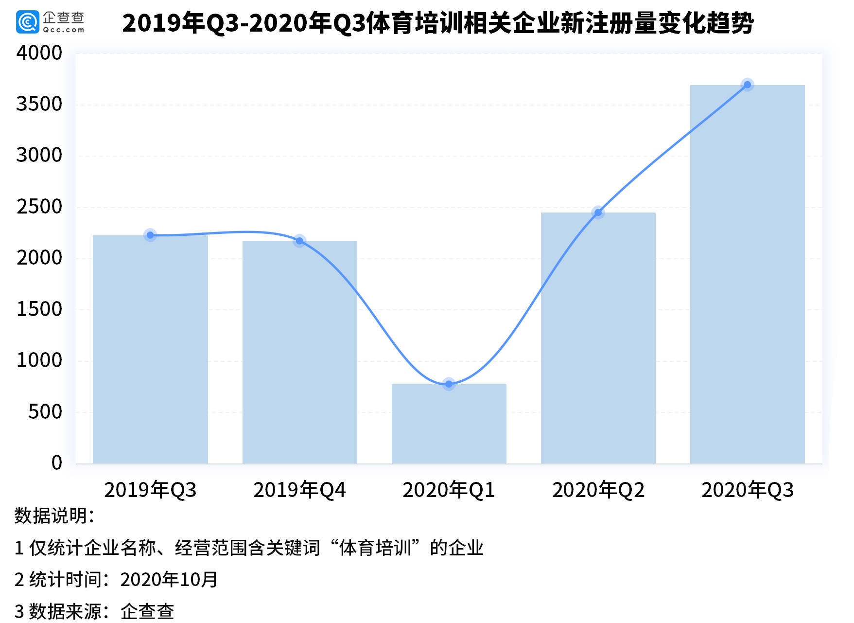 体育产业占到国家经济总量_体育生(3)