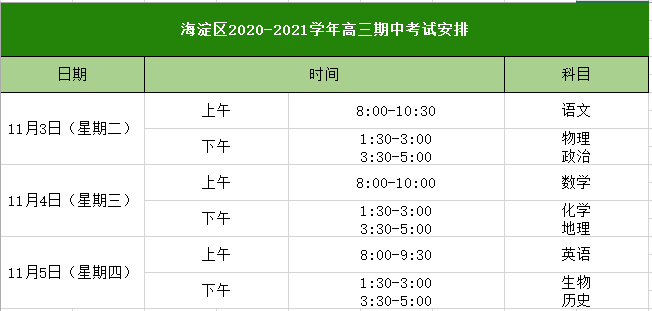 2020上半年北京各区g_北京各区地图分布图