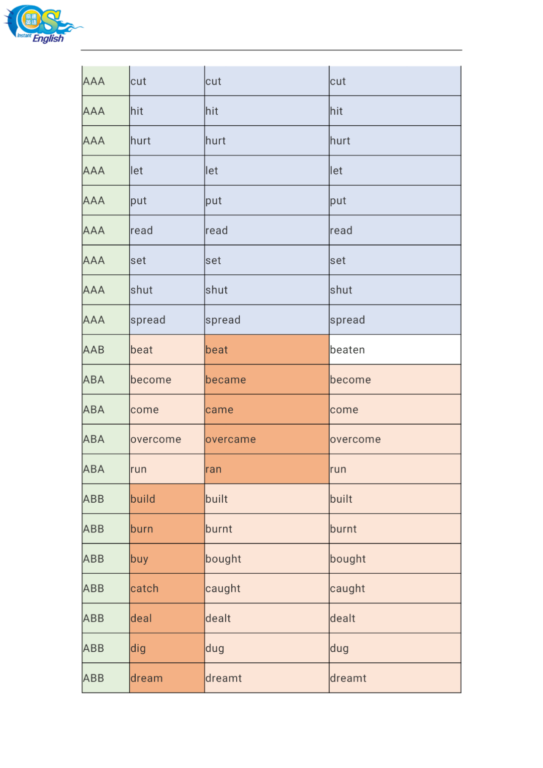 什么动词配原理_动词后面用什么的地得(2)