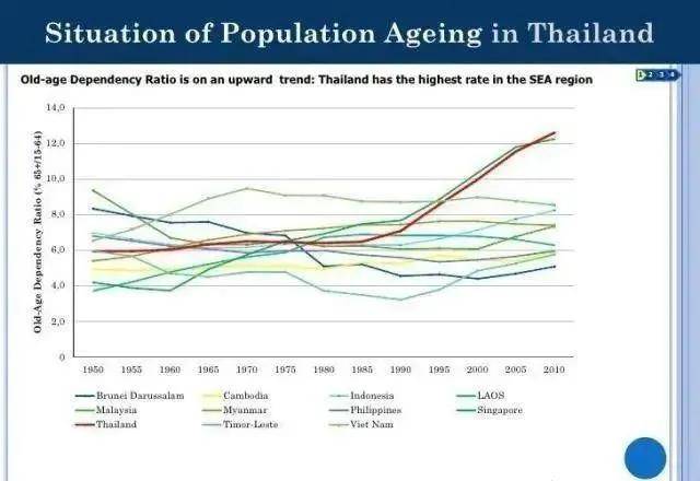 世界人口黑人化_黑人头像搞笑